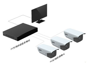 POE监控摄像机在安防工程中的优缺点